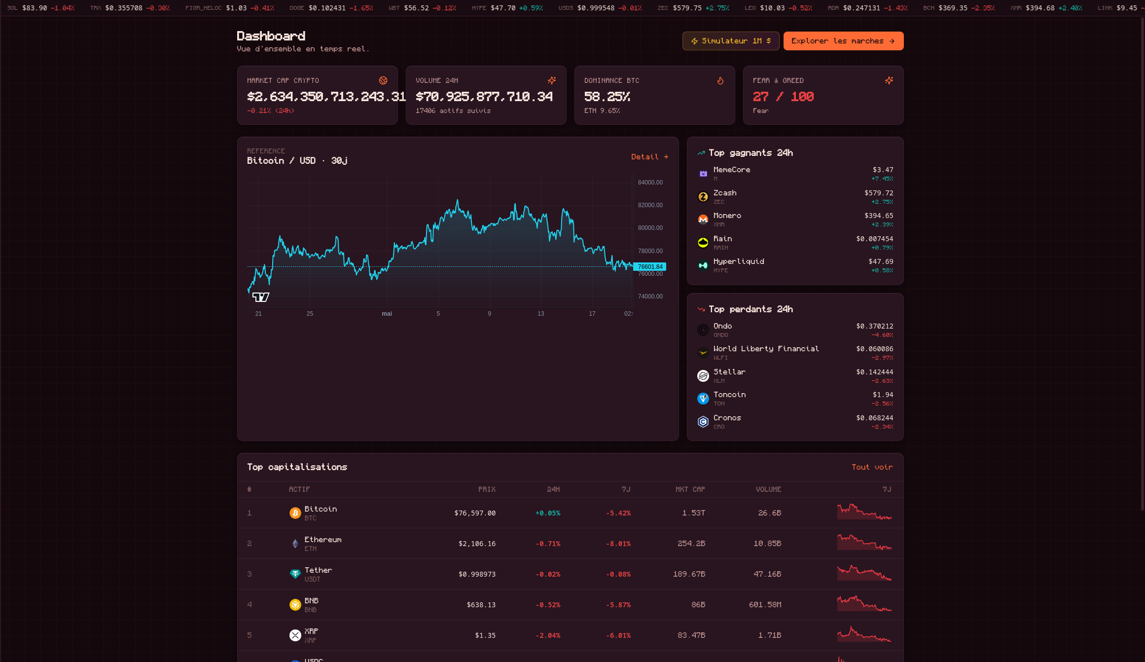 Dashboard Trading Pro